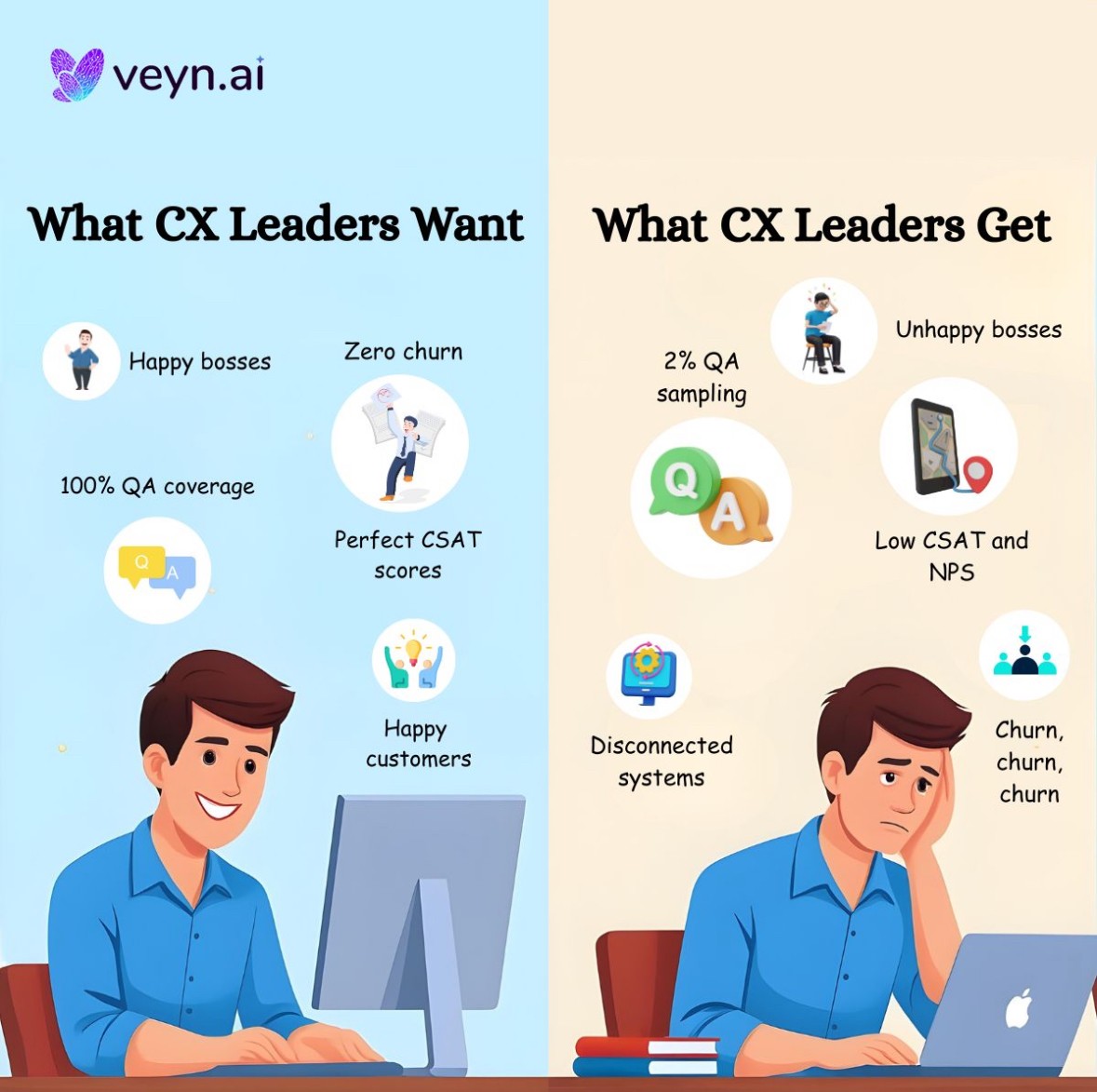 What CX Leaders Want vs. What CX Leaders Get