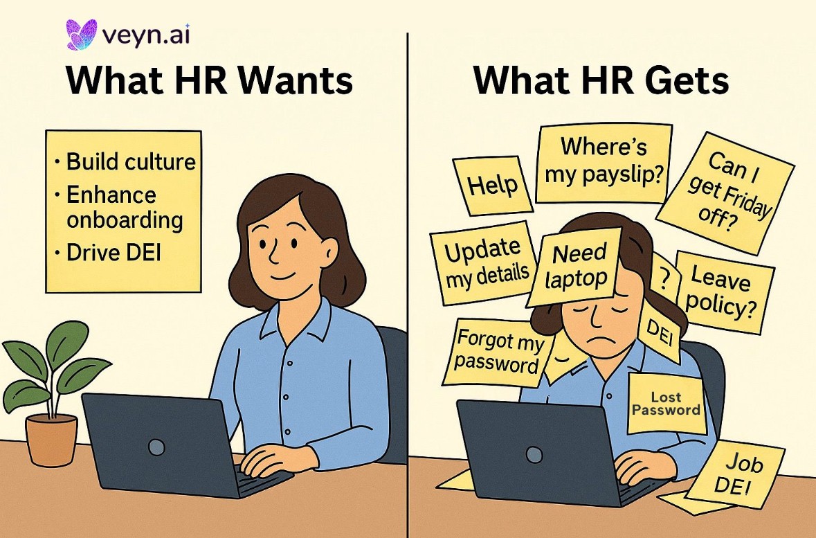 What HR Wants vs. What HR Gets: Why Agentic AI Is the Reset HR Teams Deserve